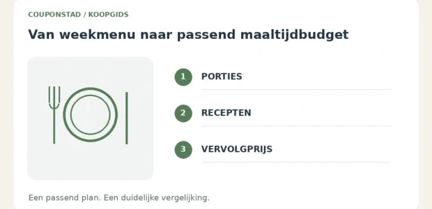 Maaltijdbox, welkomstvoordeel en weekbudget plannen